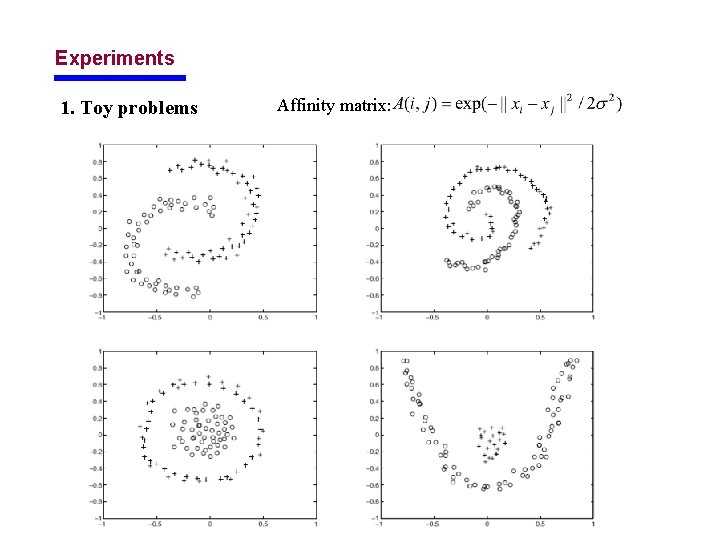 Experiments 1. Toy problems Affinity matrix: 