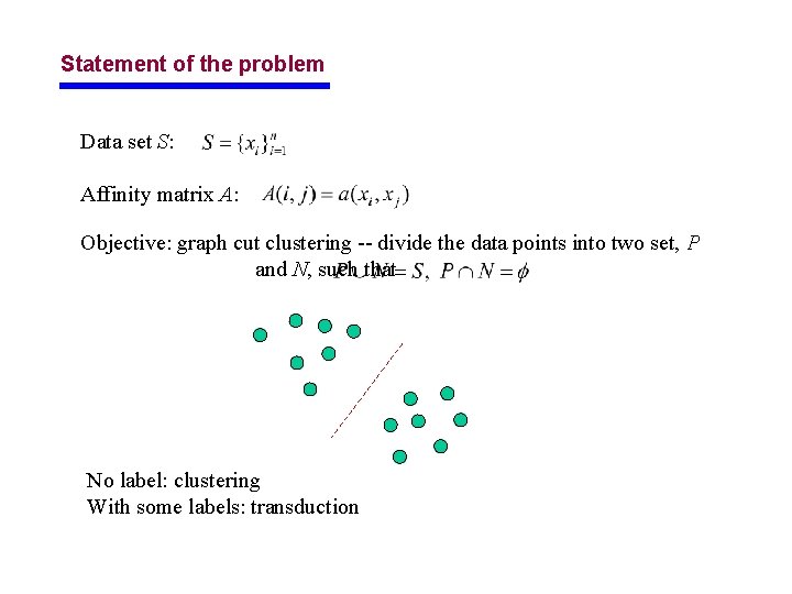 Statement of the problem Data set S: Affinity matrix A: Objective: graph cut clustering