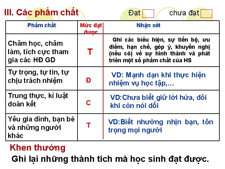 III. Các phẩm chất Phẩm chất Đạt Mức đạt được chưa đạt Nhận xét