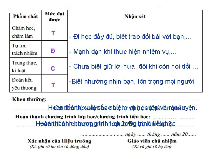 T - Đi học đầy đủ, biết trao đổi bài với bạn, … Đ