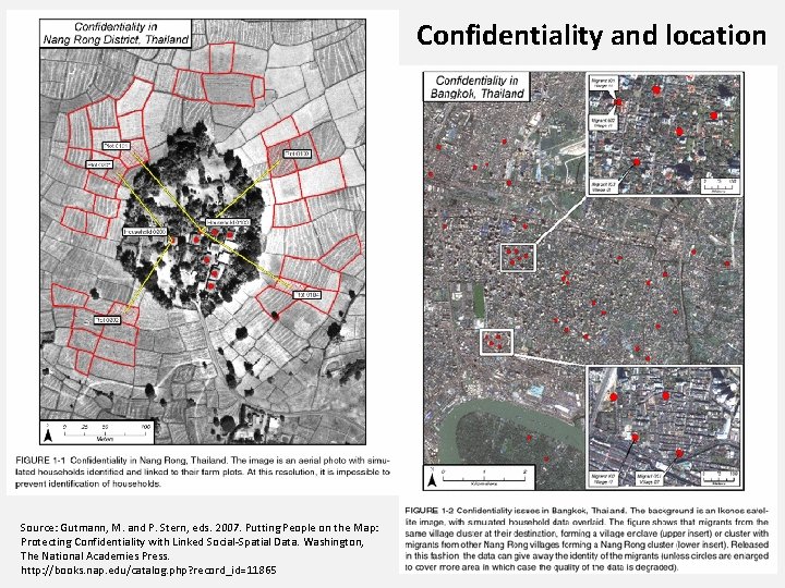 Confidentiality and location Source: Gutmann, M. and P. Stern, eds. 2007. Putting People on