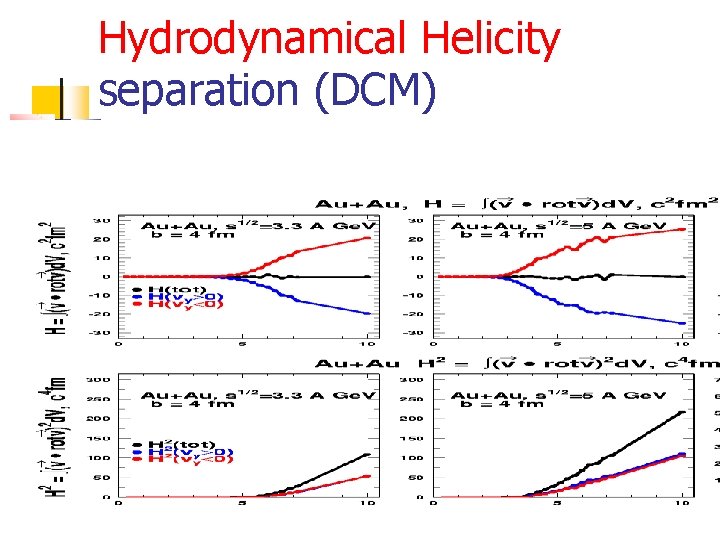 Hydrodynamical Helicity separation (DCM) 