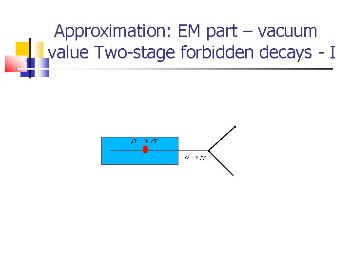 Approximation: EM part – vacuum value Two-stage forbidden decays - I 