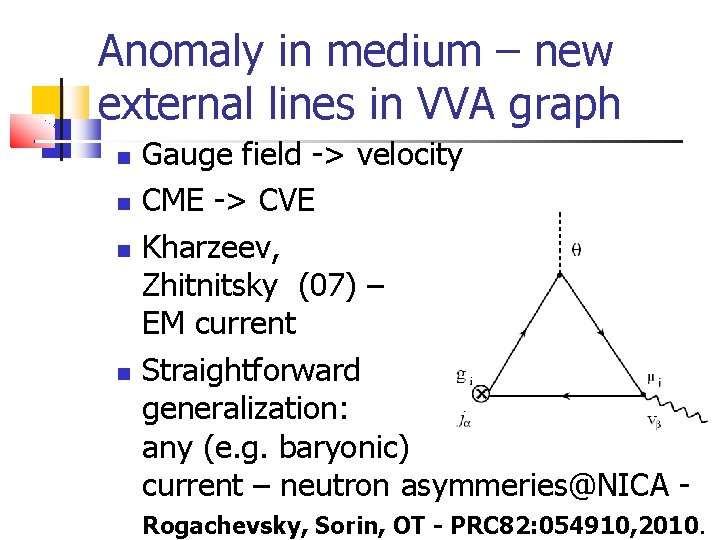 Anomaly in medium – new external lines in VVA graph Gauge field -> velocity