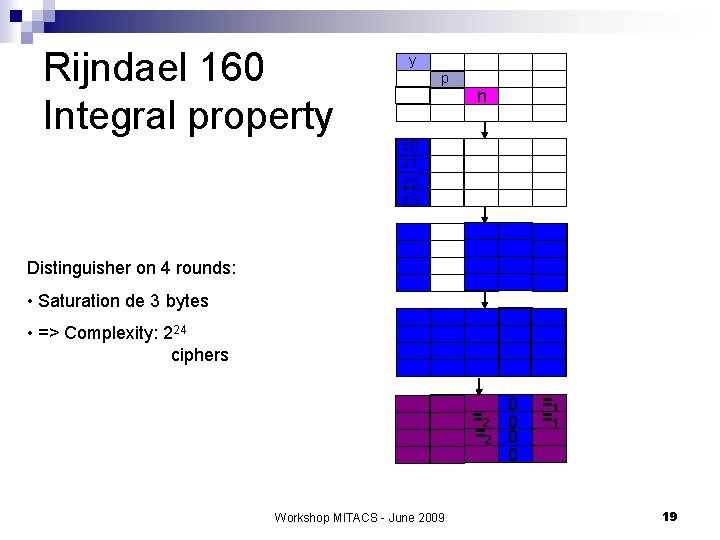 Rijndael 160 Integral property y p n z 0 z 1 z 2 z