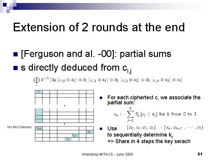 Extension of 2 rounds at the end [Ferguson and al. -00]: partial sums n