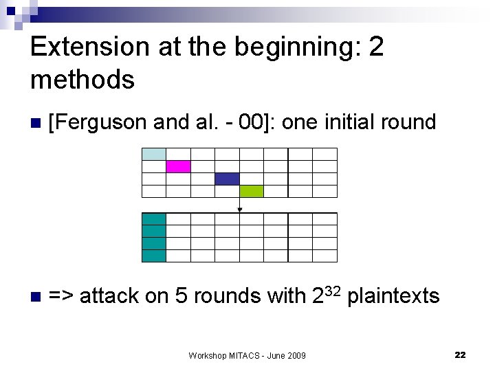 Extension at the beginning: 2 methods n [Ferguson and al. - 00]: one initial