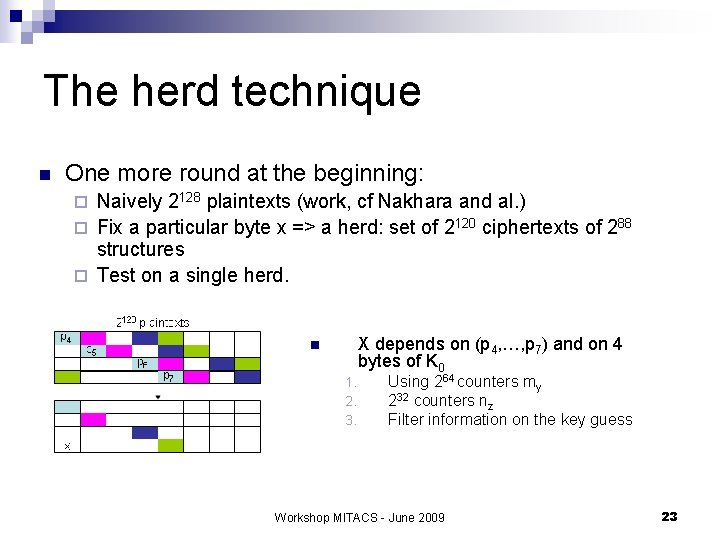 The herd technique n One more round at the beginning: Naively 2128 plaintexts (work,