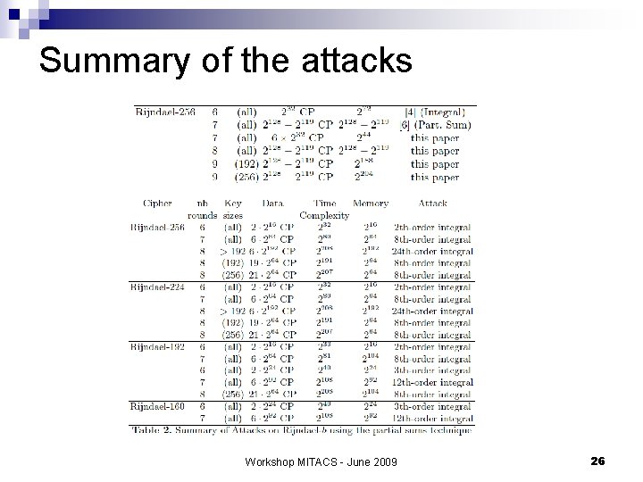 Summary of the attacks Workshop MITACS - June 2009 26 