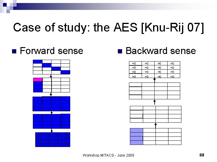 Case of study: the AES [Knu-Rij 07] n Forward sense =0 =0 =0 n