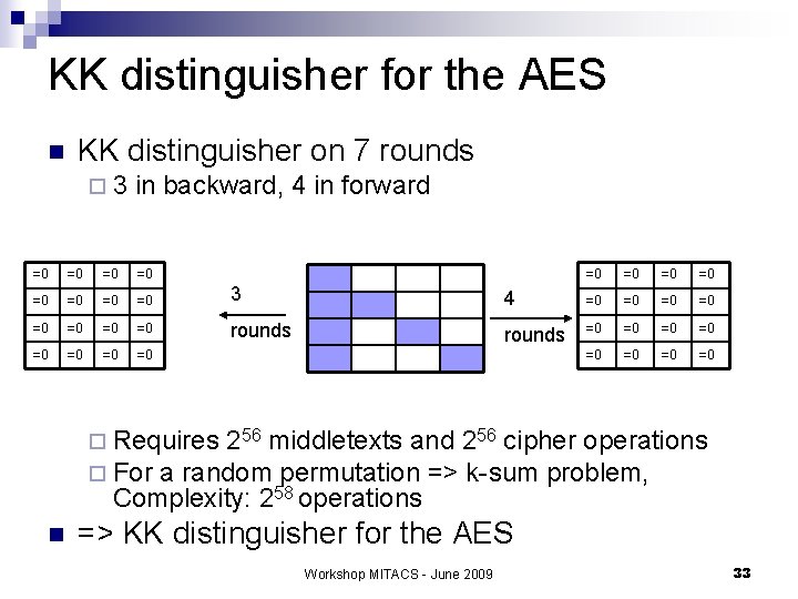 KK distinguisher for the AES n KK distinguisher on 7 rounds ¨ 3 in