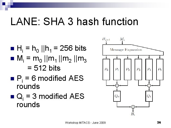 LANE: SHA 3 hash function Hi = h 0 ||h 1 = 256 bits