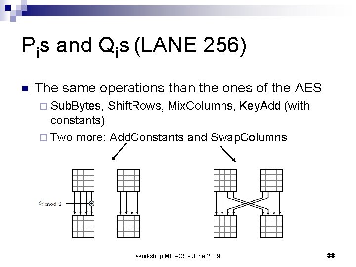 Pis and Qis (LANE 256) n The same operations than the ones of the