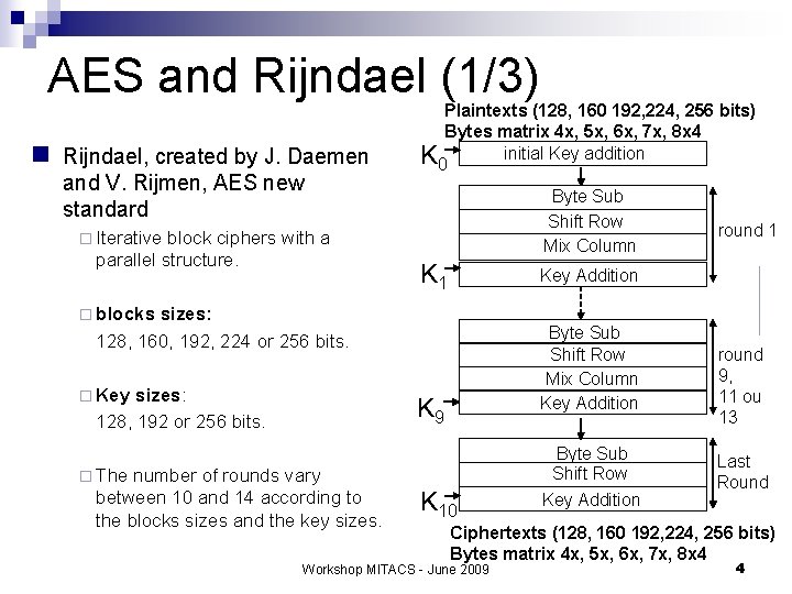 AES and Rijndael (1/3) n Rijndael, created by J. Daemen and V. Rijmen, AES