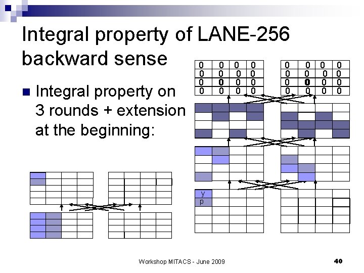 Integral property of LANE-256 backward sense 0 0 0 n Integral property on 3