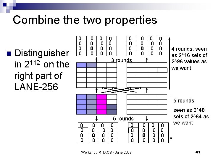 Combine the two properties n Distinguisher in 2112 on the right part of LANE-256