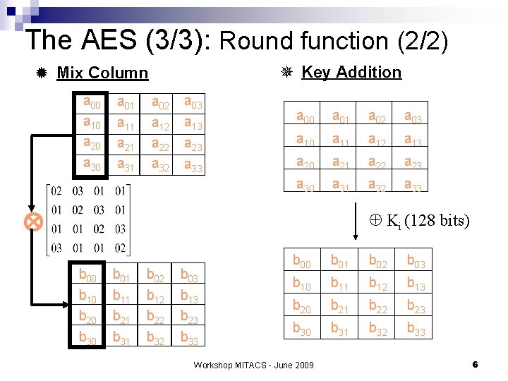 The AES (3/3): Round function (2/2) ¯ Key Addition ® Mix Column a 00