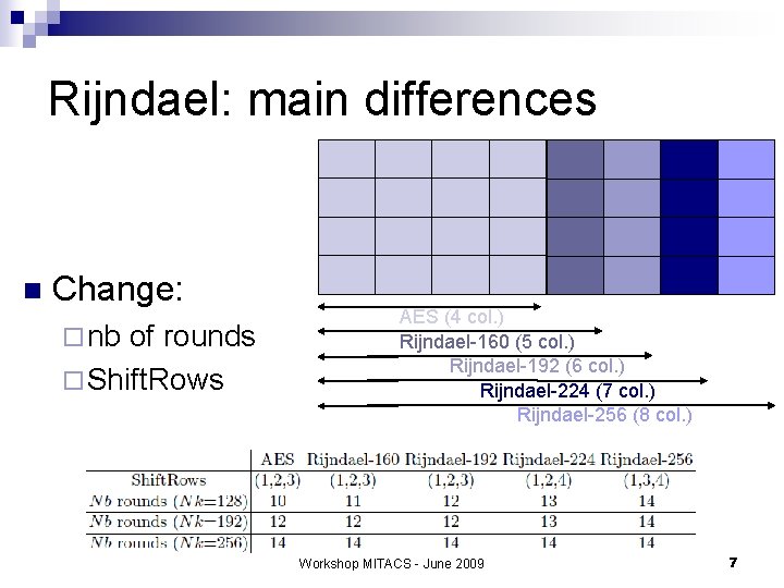 Rijndael: main differences n Change: ¨ nb of rounds ¨ Shift. Rows AES (4