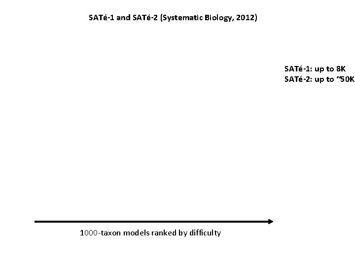 SATé-1 and SATé-2 (Systematic Biology, 2012) SATé-1: up to 8 K SATé-2: up to SATé-1 and SATé-2 (Systematic Biology, 2012) SATé-1: up to 8 K SATé-2: up to