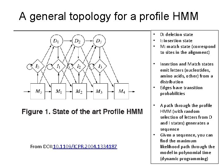 A general topology for a profile HMM • • • D: deletion state I: