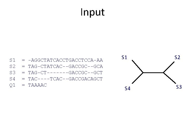 Input S 1 S 2 S 3 S 4 Q 1 = = =