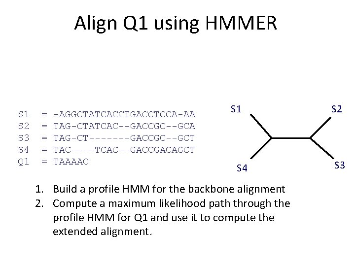 Align Q 1 using HMMER S 1 S 2 S 3 S 4 Q