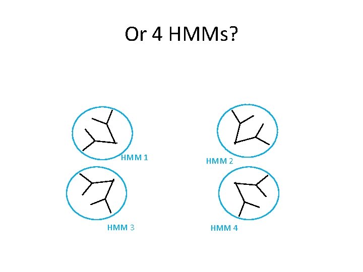 Or 4 HMMs? HMM 1 HMM 3 HMM 2 HMM 4 Or 4 HMMs? HMM 1 HMM 3 HMM 2 HMM 4