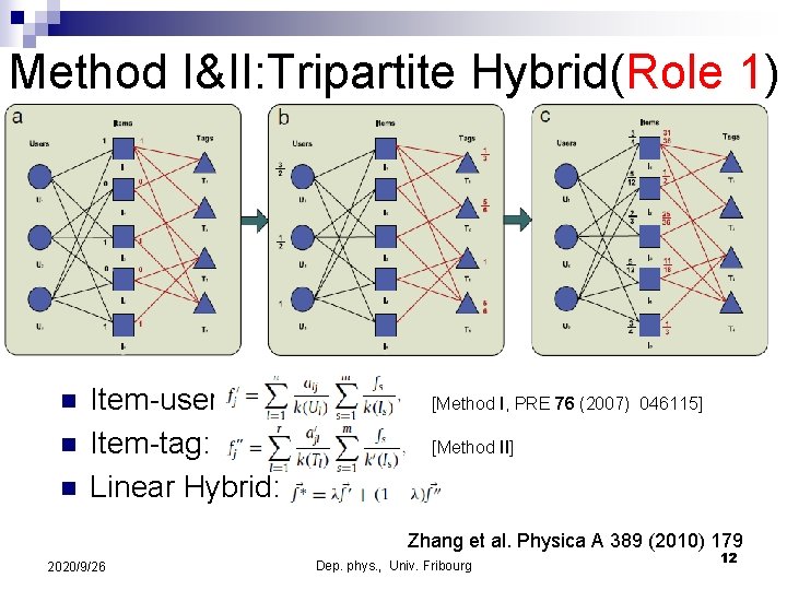 Method I&II: Tripartite Hybrid(Role 1) n n n Item-user: Item-tag: Linear Hybrid: [Method I, Method I&II: Tripartite Hybrid(Role 1) n n n Item-user: Item-tag: Linear Hybrid: [Method I,