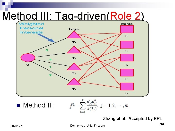 Method III: Tag-driven(Role 2) n Method III: Zhang et al. Accepted by EPL 2020/9/26 Method III: Tag-driven(Role 2) n Method III: Zhang et al. Accepted by EPL 2020/9/26