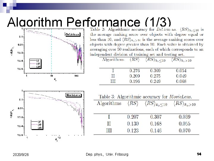 Algorithm Performance (1/3) 2020/9/26 Dep. phys. , Univ. Fribourg 14 Algorithm Performance (1/3) 2020/9/26 Dep. phys. , Univ. Fribourg 14