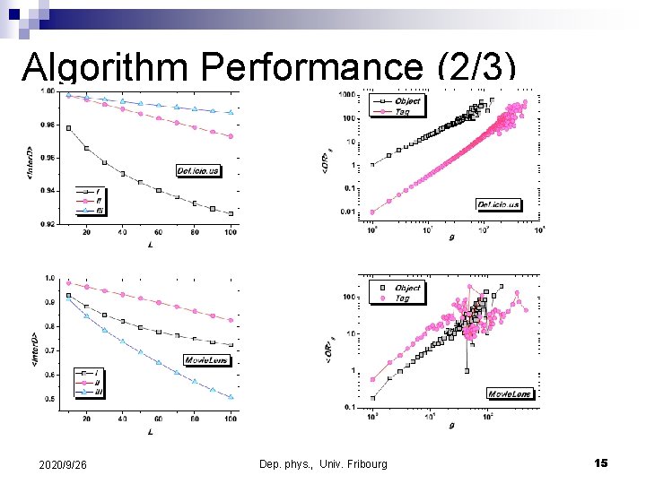 Algorithm Performance (2/3) 2020/9/26 Dep. phys. , Univ. Fribourg 15 Algorithm Performance (2/3) 2020/9/26 Dep. phys. , Univ. Fribourg 15