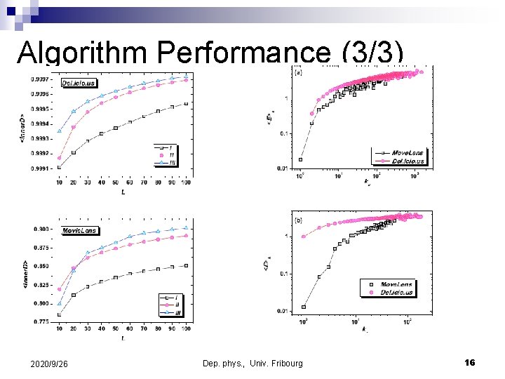 Algorithm Performance (3/3) 2020/9/26 Dep. phys. , Univ. Fribourg 16 Algorithm Performance (3/3) 2020/9/26 Dep. phys. , Univ. Fribourg 16