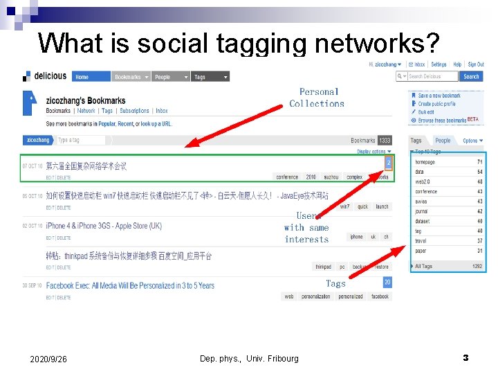 What is social tagging networks? 2020/9/26 Dep. phys. , Univ. Fribourg 3 What is social tagging networks? 2020/9/26 Dep. phys. , Univ. Fribourg 3