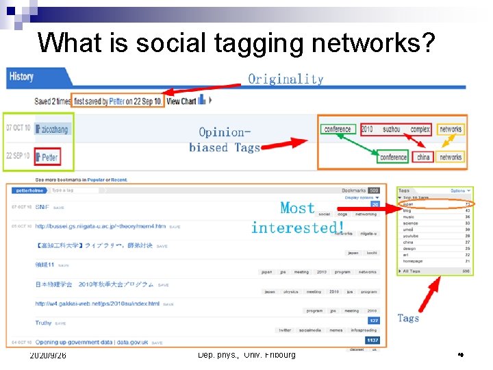 What is social tagging networks? 2020/9/26 Dep. phys. , Univ. Fribourg 4 What is social tagging networks? 2020/9/26 Dep. phys. , Univ. Fribourg 4