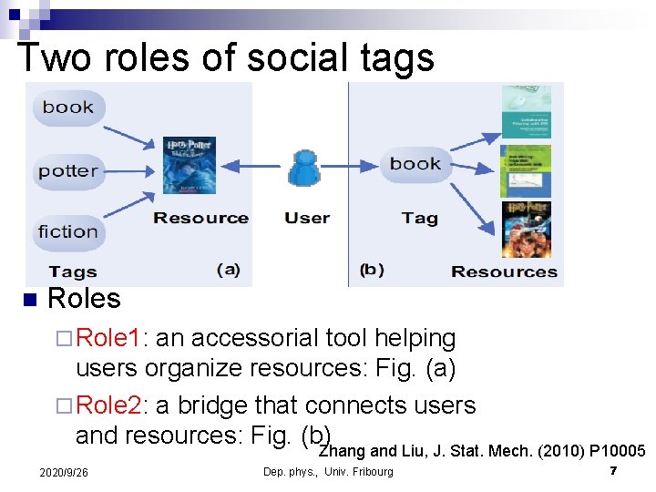 Two roles of social tags n Roles ¨ Role 1: an accessorial tool helping Two roles of social tags n Roles ¨ Role 1: an accessorial tool helping