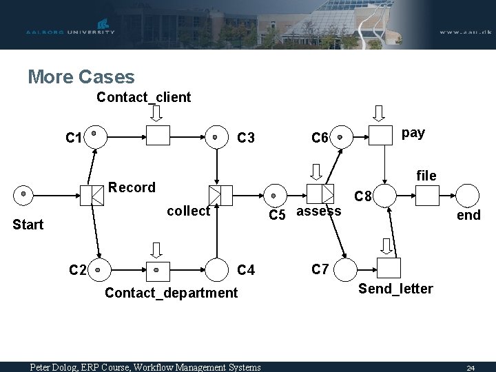 More Cases Contact_client C 1 C 3 file Record collect Start C 2 pay More Cases Contact_client C 1 C 3 file Record collect Start C 2 pay