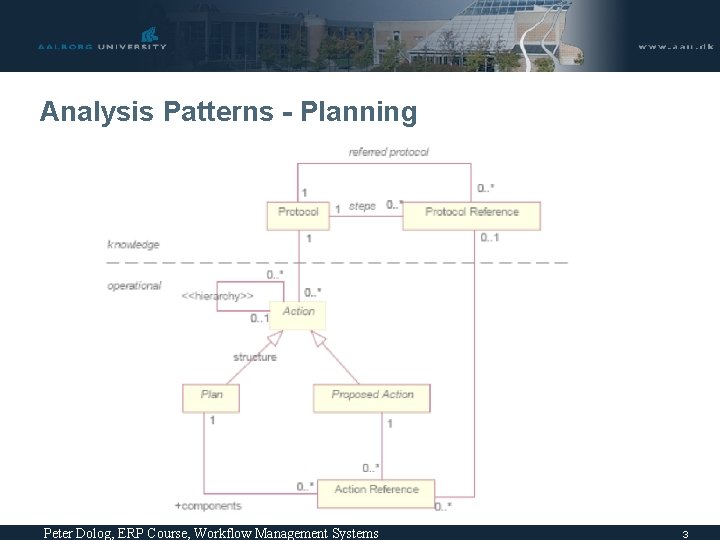 Analysis Patterns - Planning Peter Dolog, ERP Course, Workflow Management Systems 3 Analysis Patterns - Planning Peter Dolog, ERP Course, Workflow Management Systems 3