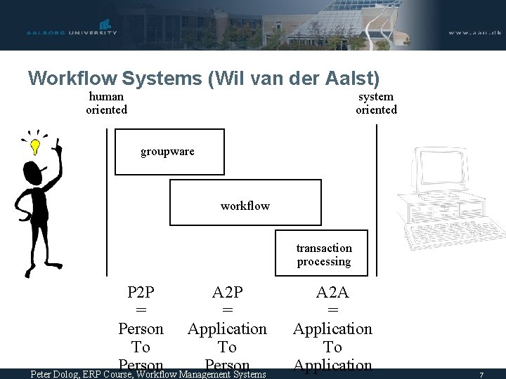 Workflow Systems (Wil van der Aalst) human oriented system oriented groupware workflow transaction processing Workflow Systems (Wil van der Aalst) human oriented system oriented groupware workflow transaction processing
