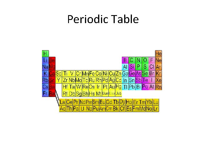 Periodic Table 