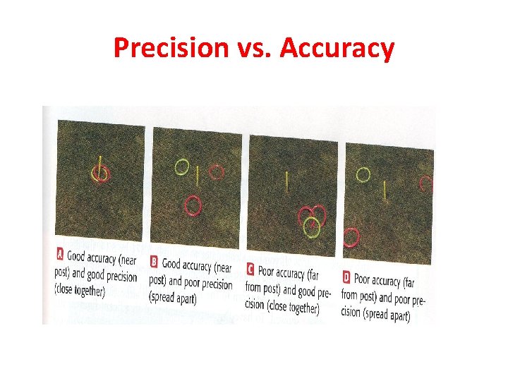 Precision vs. Accuracy 