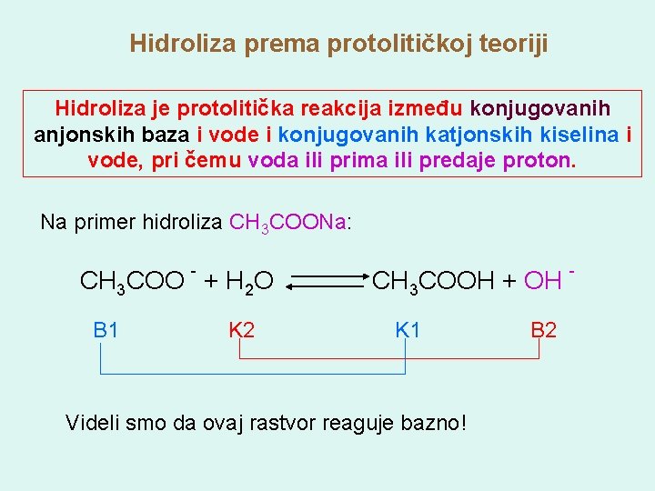 Hidroliza prema protolitičkoj teoriji Hidroliza je protolitička reakcija između konjugovanih anjonskih baza i vode