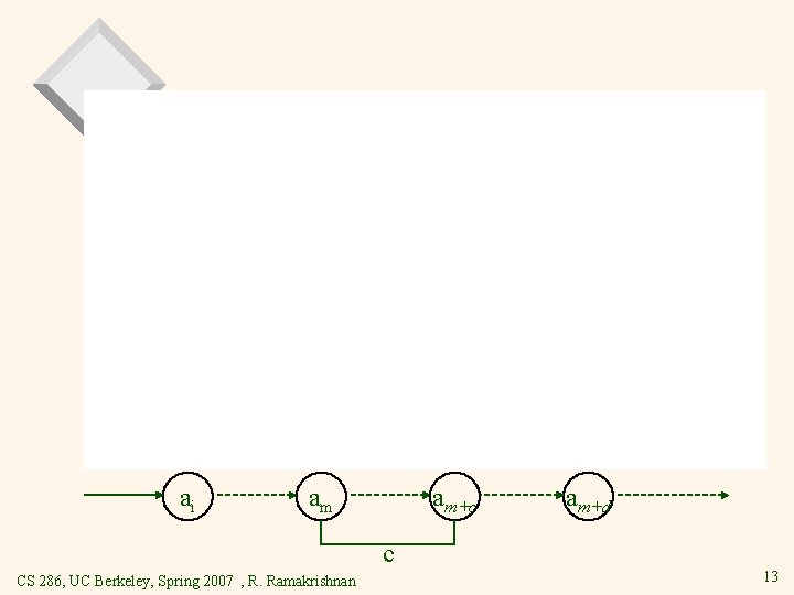 ai am am+c c CS 286, UC Berkeley, Spring 2007 , R. Ramakrishnan am+d