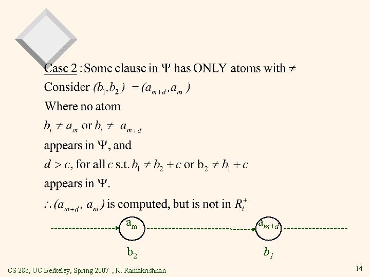am am+d b 2 b 1 CS 286, UC Berkeley, Spring 2007 , R.