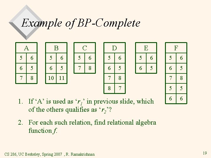 Example of BP-Complete A B C D E F 5 6 5 6 5