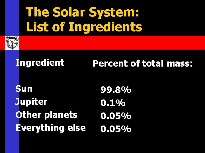 The Solar System: List of Ingredients Ingredient Sun Jupiter Other planets Everything else Percent