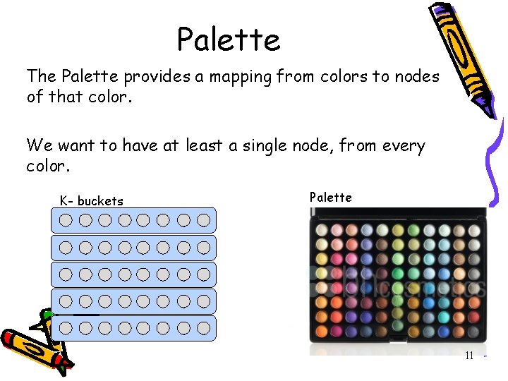 Palette The Palette provides a mapping from colors to nodes of that color. We Palette The Palette provides a mapping from colors to nodes of that color. We