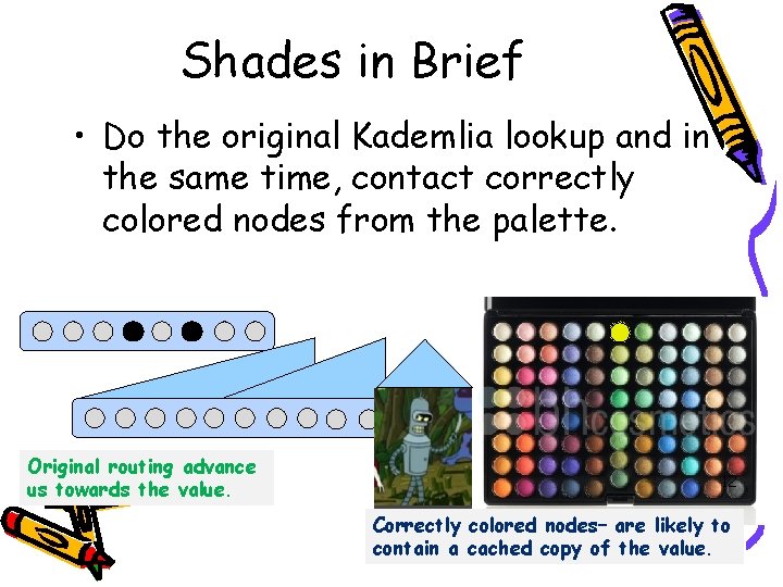 Shades in Brief • Do the original Kademlia lookup and in the same time, Shades in Brief • Do the original Kademlia lookup and in the same time,