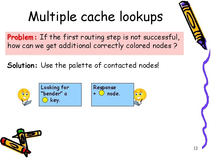 Multiple cache lookups Problem: If the first routing step is not successful, how can Multiple cache lookups Problem: If the first routing step is not successful, how can