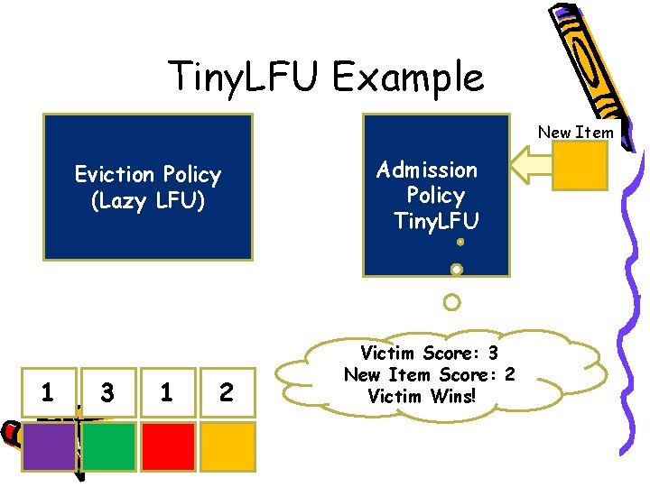 Tiny. LFU Example Cache Victim New Item Eviction Policy (Lazy LFU) 2 1 4 Tiny. LFU Example Cache Victim New Item Eviction Policy (Lazy LFU) 2 1 4