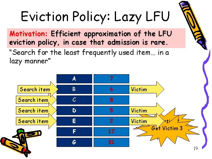 Eviction Policy: Lazy LFU Motivation: Efficient approximation of the LFU eviction policy, in case Eviction Policy: Lazy LFU Motivation: Efficient approximation of the LFU eviction policy, in case